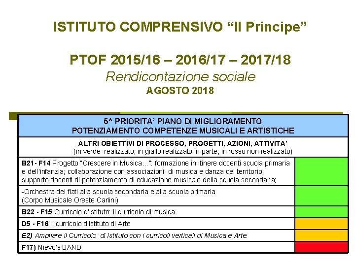 ISTITUTO COMPRENSIVO “Il Principe” PTOF 2015/16 – 2016/17 – 2017/18 Rendicontazione sociale AGOSTO 2018