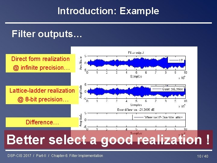 Introduction: Example Filter outputs… Direct form realization @ infinite precision… Lattice-ladder realization @ 8