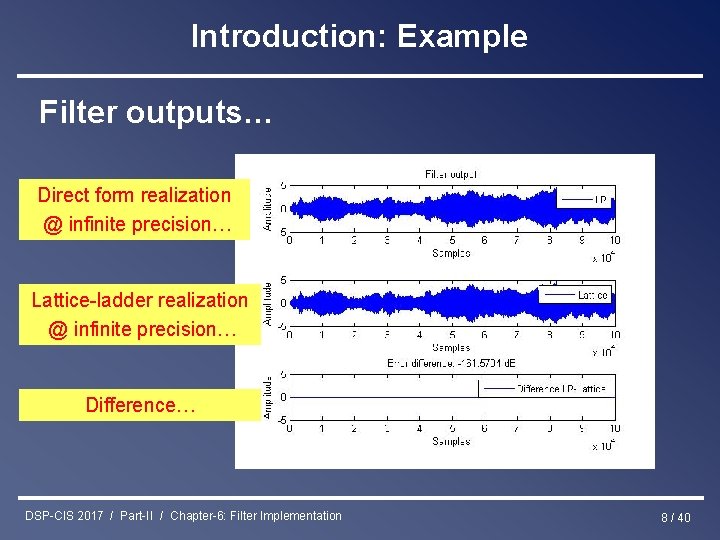 Introduction: Example Filter outputs… Direct form realization @ infinite precision… Lattice-ladder realization @ infinite