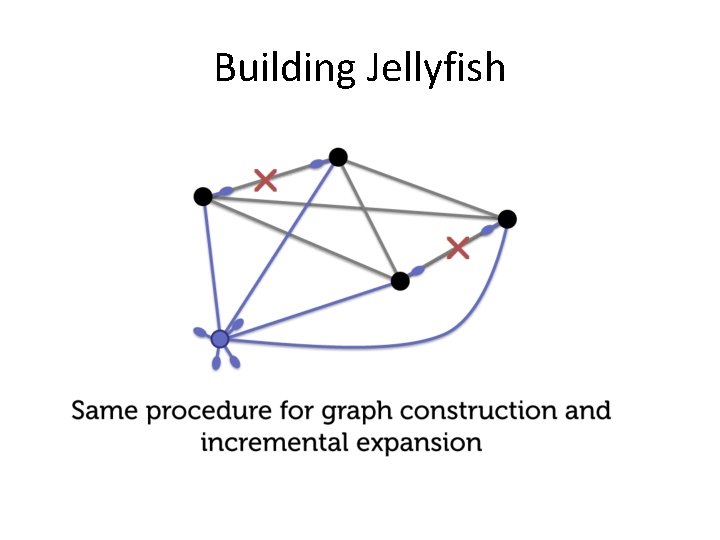 Building Jellyfish 