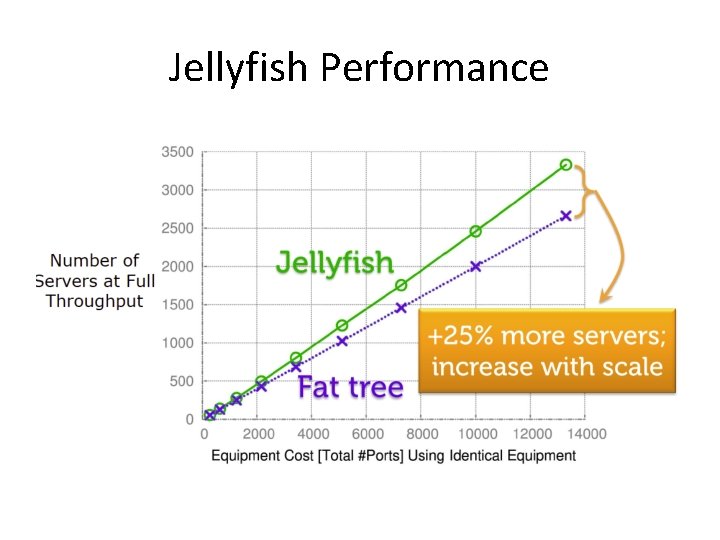 Jellyfish Performance 