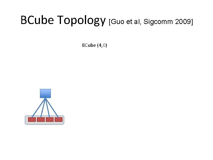 BCube Topology [Guo et al, Sigcomm 2009] BCube (4, 0) 