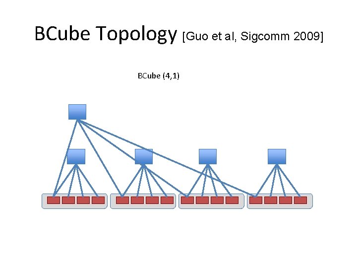 BCube Topology [Guo et al, Sigcomm 2009] BCube (4, 1) 