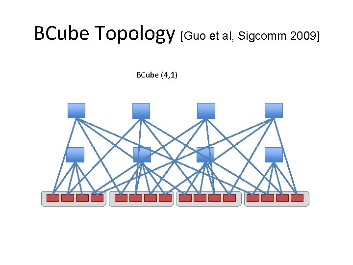 BCube Topology [Guo et al, Sigcomm 2009] BCube (4, 1) 