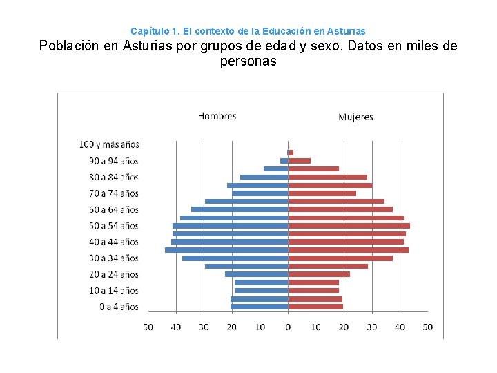 Capítulo 1. El contexto de la Educación en Asturias Población en Asturias por grupos