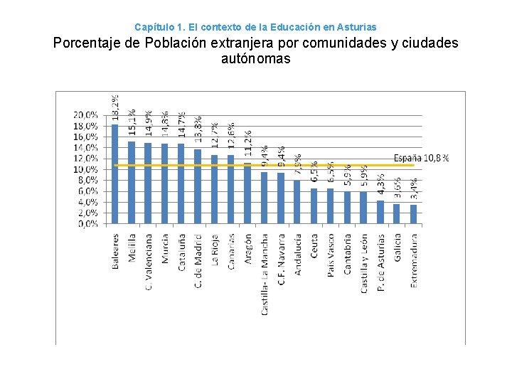 Capítulo 1. El contexto de la Educación en Asturias Porcentaje de Población extranjera por