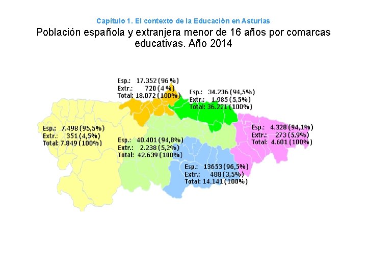 Capítulo 1. El contexto de la Educación en Asturias Población española y extranjera menor