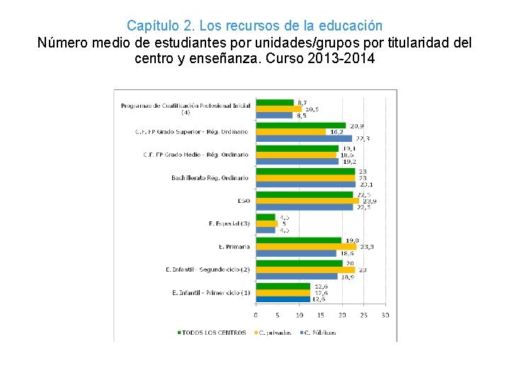 Capítulo 2. Los recursos de la educación Número medio de estudiantes por unidades/grupos por