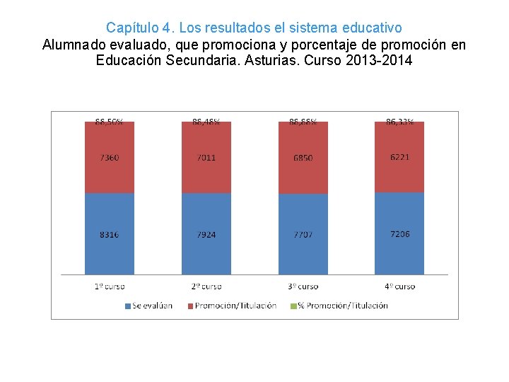 Capítulo 4. Los resultados el sistema educativo Alumnado evaluado, que promociona y porcentaje de