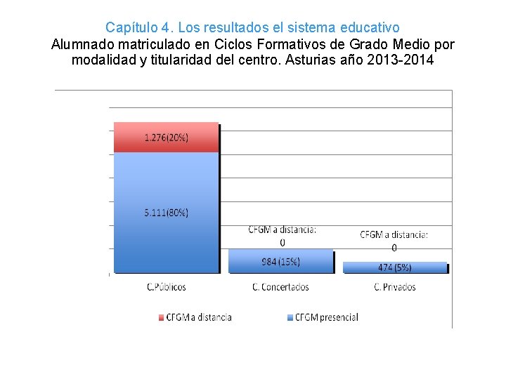 Capítulo 4. Los resultados el sistema educativo Alumnado matriculado en Ciclos Formativos de Grado