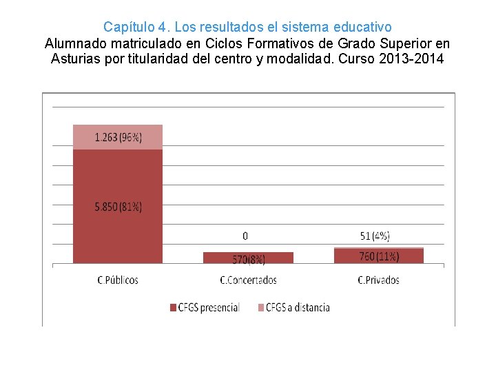 Capítulo 4. Los resultados el sistema educativo Alumnado matriculado en Ciclos Formativos de Grado