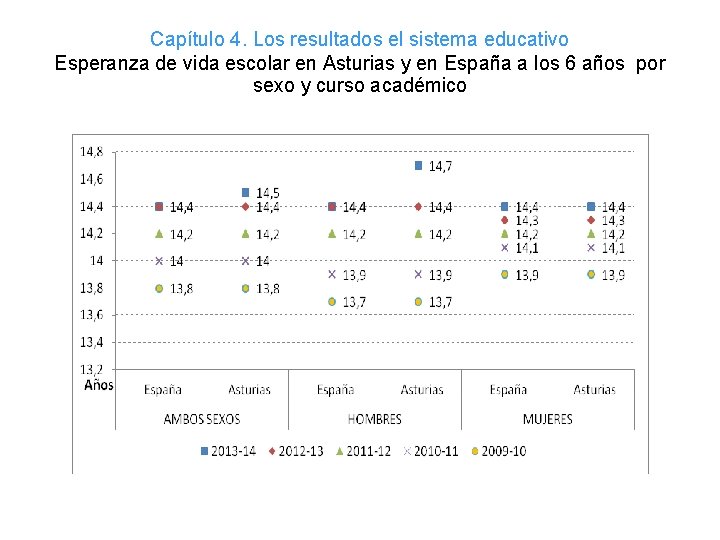 Capítulo 4. Los resultados el sistema educativo Esperanza de vida escolar en Asturias y