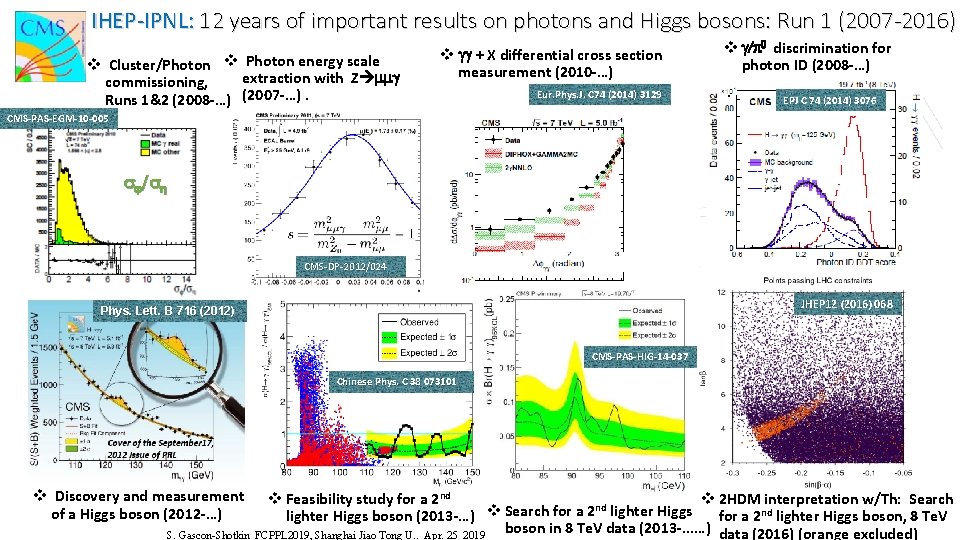 IHEP-IPNL: 12 years of important results on photons and Higgs bosons: Run 1 (2007