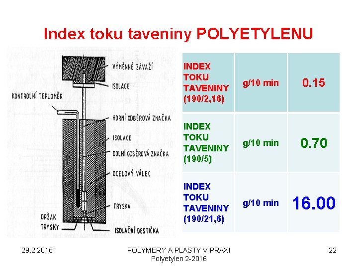 Index toku taveniny POLYETYLENU 29. 2. 2016 INDEX TOKU TAVENINY (190/2, 16) g/10 min