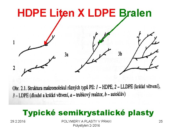 HDPE Liten X LDPE Bralen Typické semikrystalické plasty 29. 2. 2016 POLYMERY A PLASTY
