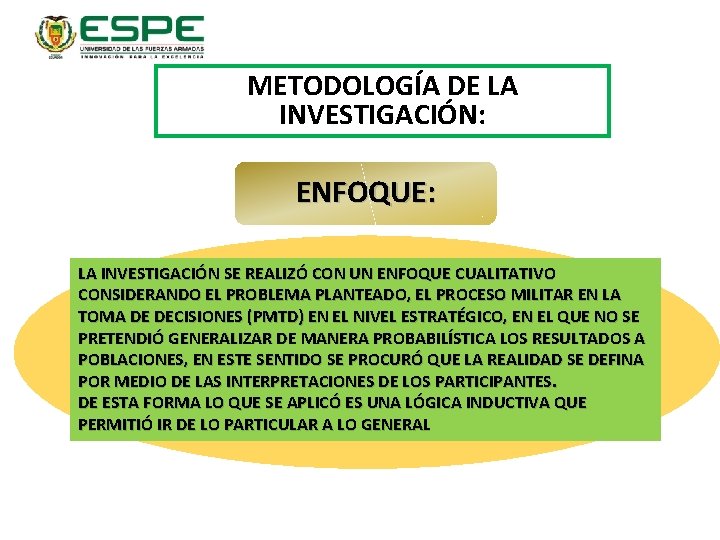 METODOLOGÍA DE LA INVESTIGACIÓN: ENFOQUE: LA INVESTIGACIÓN SE REALIZÓ CON UN ENFOQUE CUALITATIVO CONSIDERANDO