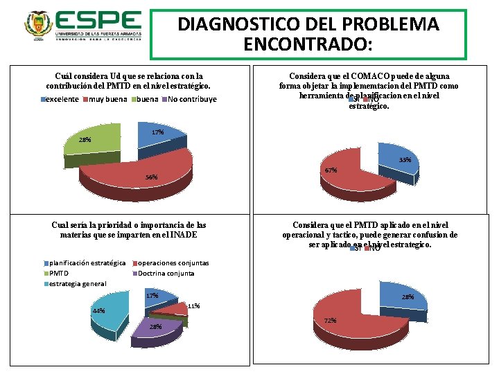 DIAGNOSTICO DEL PROBLEMA ENCONTRADO: Cuál considera Ud que se relaciona con la contribución del