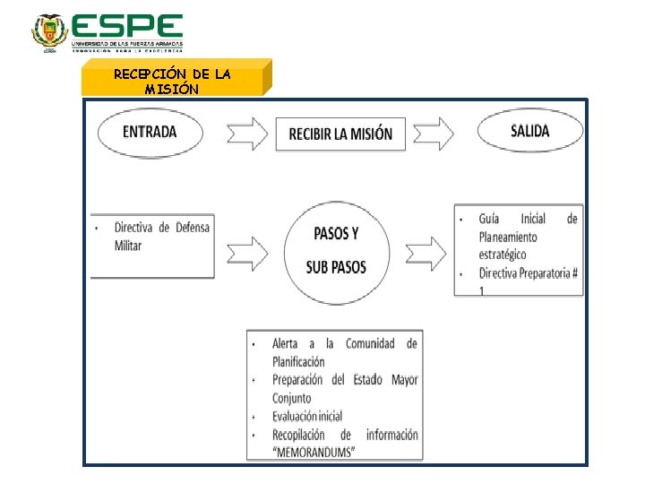 RECEPCIÓN DE LA MISIÓN 