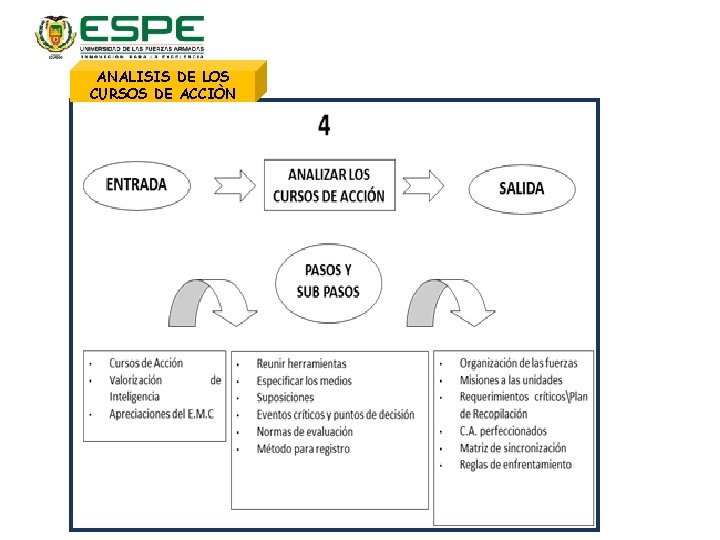 ANALISIS DE LOS CURSOS DE ACCIÒN 