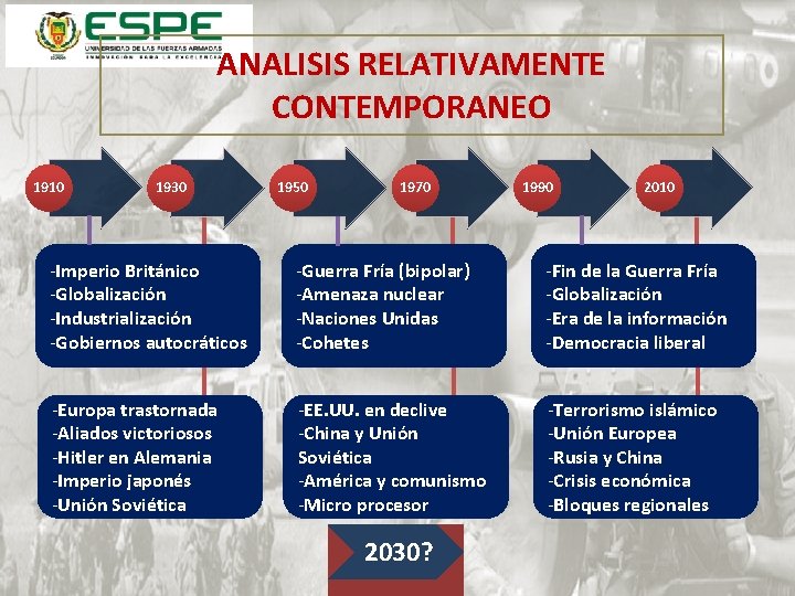 ANALISIS RELATIVAMENTE CONTEMPORANEO 1910 1930 1950 1970 1990 2010 -Imperio Británico -Globalización -Industrialización -Gobiernos