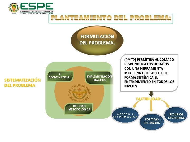 PLANTEAMIENTO DEL PROBLEMA: FORMULACIÓN DEL PROBLEMA. SISTEMATIZACIÓN DEL PROBLEMA LA CONVENIENCIA IMPLEMENTACIÓN PRACTICA. (PMTD)