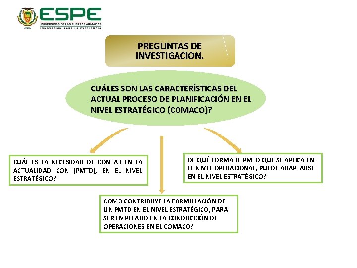 PREGUNTAS DE INVESTIGACION. CUÁLES SON LAS CARACTERÍSTICAS DEL ACTUAL PROCESO DE PLANIFICACIÓN EN EL