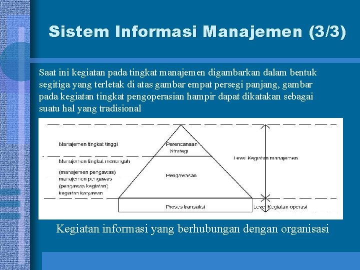 Sistem Informasi Manajemen (3/3) Saat ini kegiatan pada tingkat manajemen digambarkan dalam bentuk segitiga Sistem Informasi Manajemen (3/3) Saat ini kegiatan pada tingkat manajemen digambarkan dalam bentuk segitiga