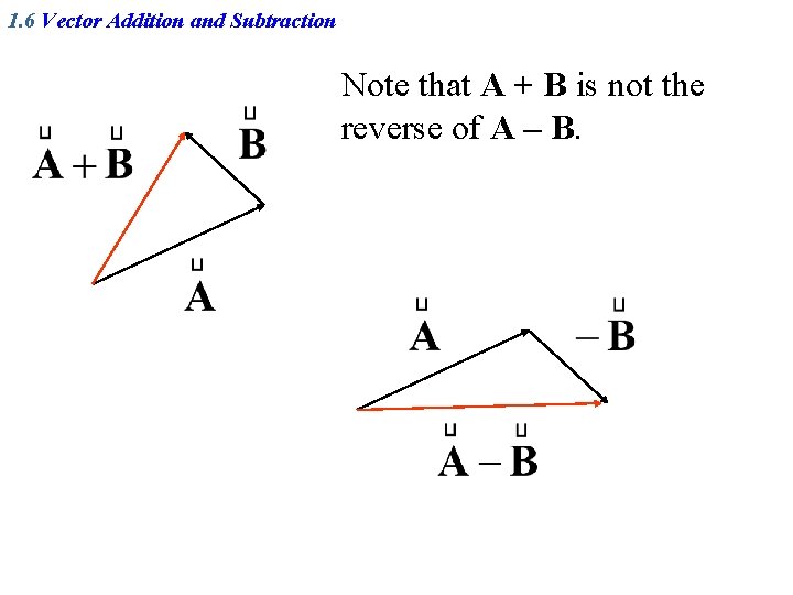 1. 6 Vector Addition and Subtraction Note that A + B is not the