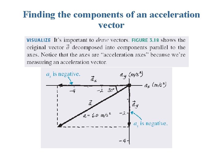Finding the components of an acceleration vector 