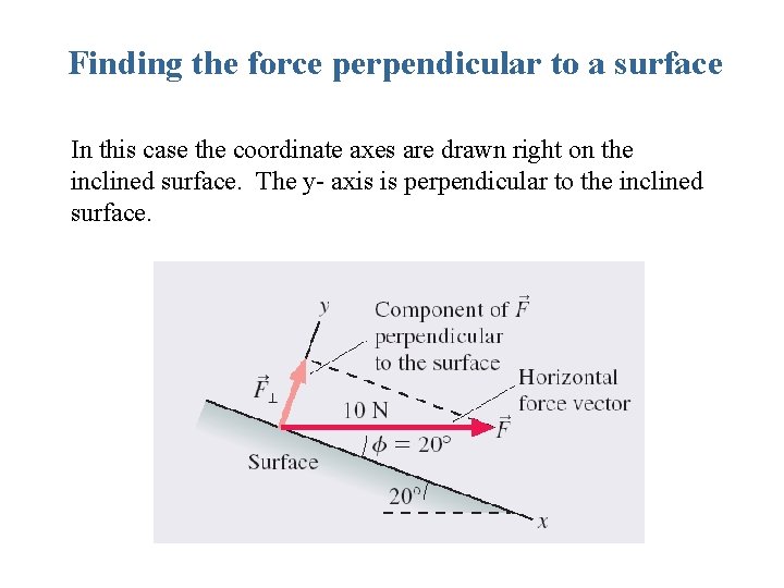 Finding the force perpendicular to a surface In this case the coordinate axes are