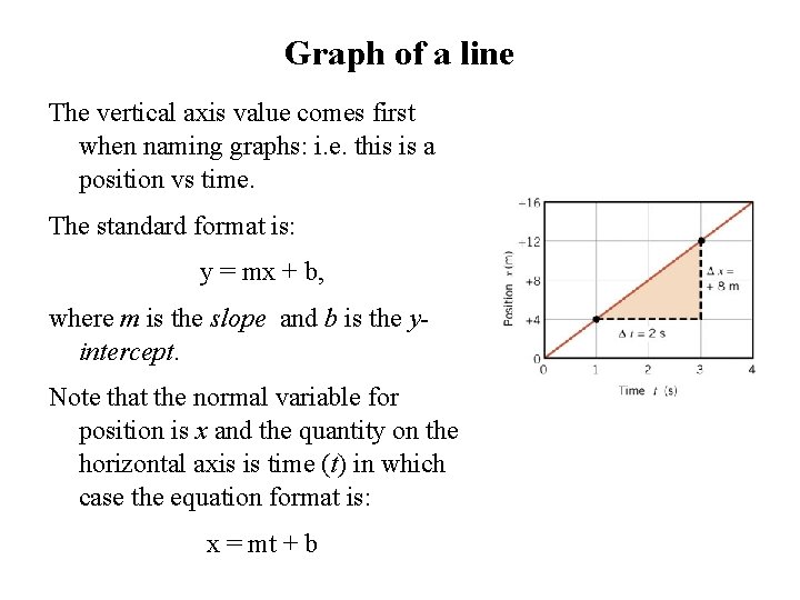 Graph of a line The vertical axis value comes first when naming graphs: i.