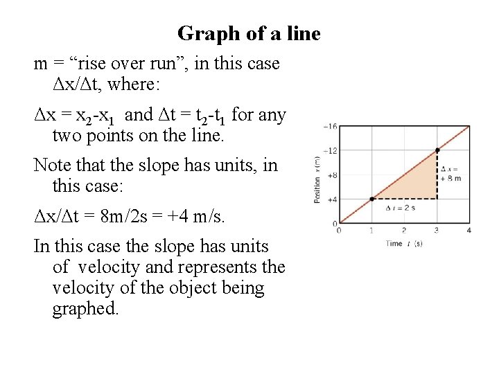 Graph of a line m = “rise over run”, in this case Δx/Δt, where: