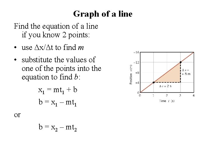 Graph of a line Find the equation of a line if you know 2