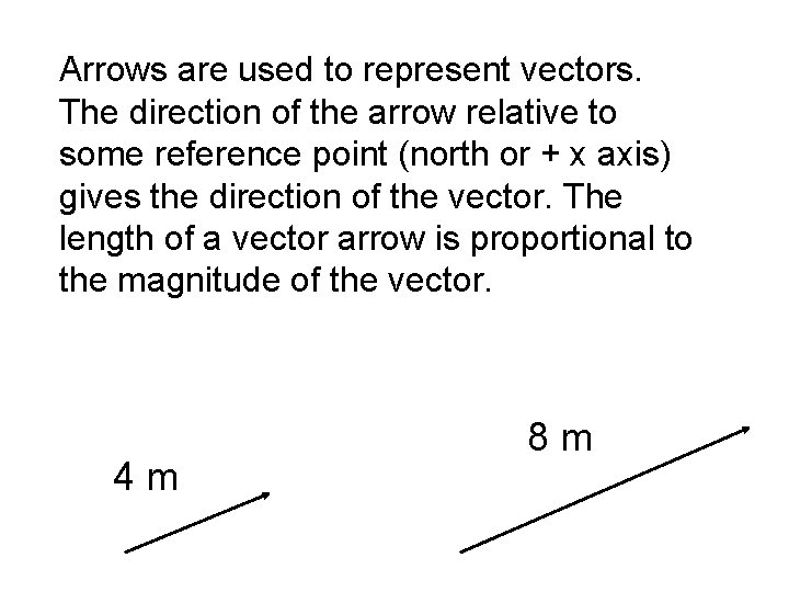 Arrows are used to represent vectors. The direction of the arrow relative to some