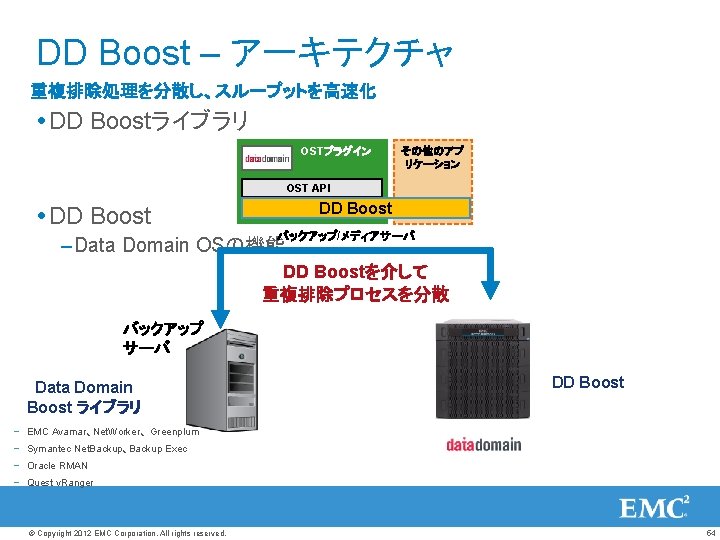 Agenda Emc Avamar Emc Data Domain Copyright 2012