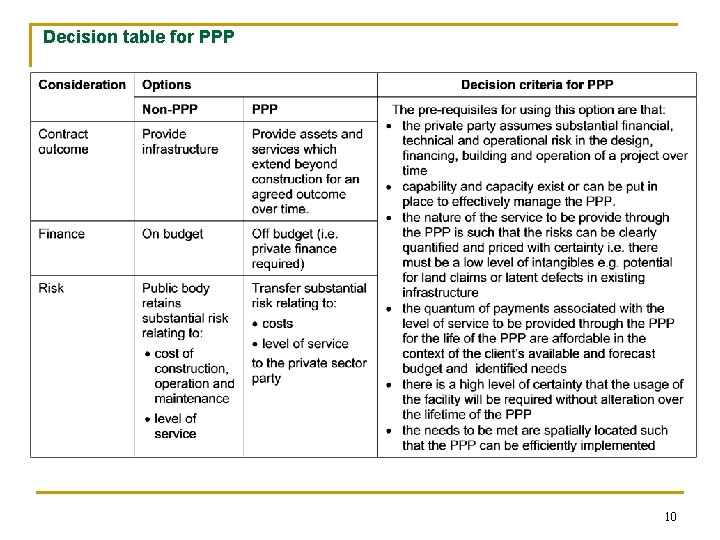 Decision table for PPP 10 