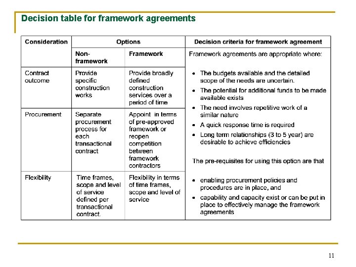 Decision table for framework agreements 11 