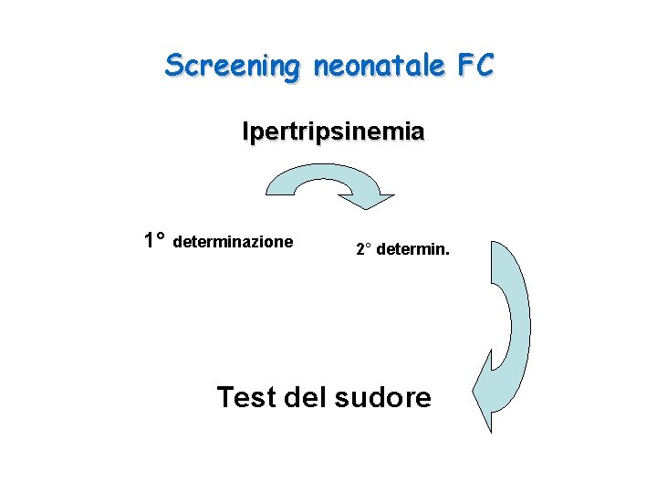 Screening neonatale FC Ipertripsinemia 1° determinazione 2° determin. Test del sudore 