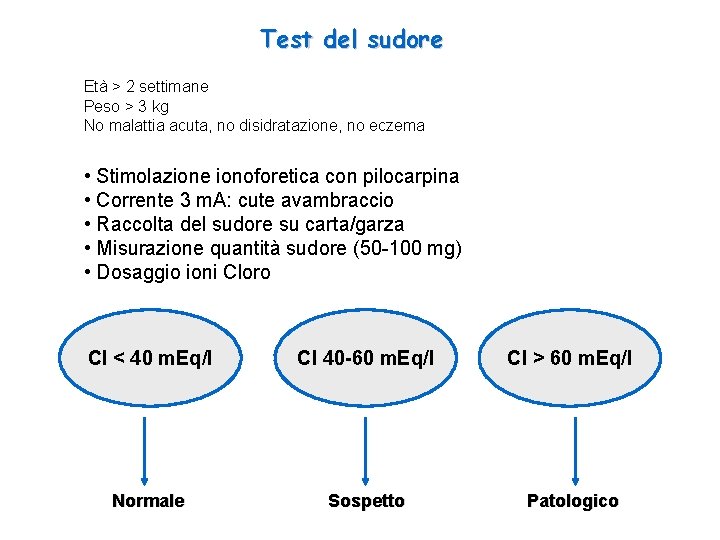 Test del sudore Età > 2 settimane Peso > 3 kg No malattia acuta,