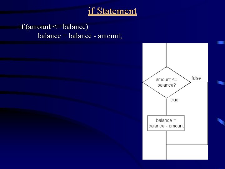 if Statement if (amount <= balance) balance = balance - amount; 