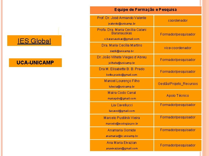 Equipe de Formação e Pesquisa Prof. Dr. José Armando Valente jvalente@unicamp. br Profa. Dra.