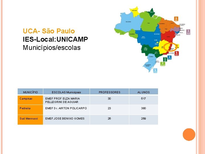 UCA- São Paulo IES-Local: UNICAMP Municípios/escolas MUNICÍPIO ESCOLAS Municipais PROFESSORES ALUNOS Campinas EMEF PROF