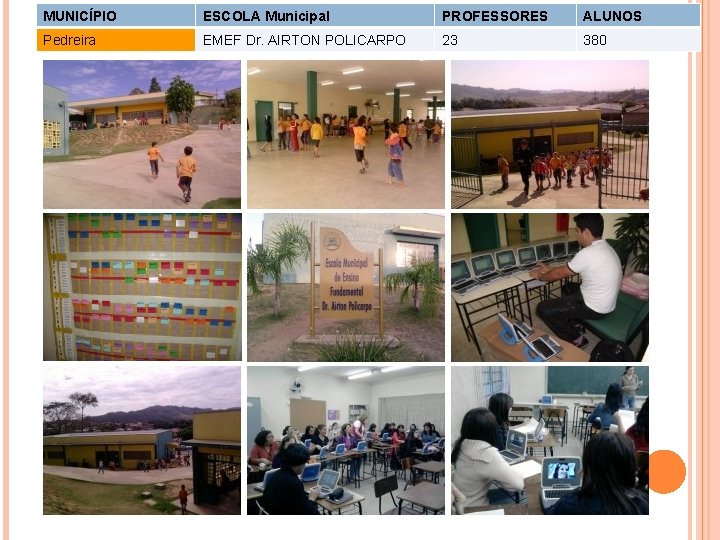 MUNICÍPIO ESCOLA Municipal PROFESSORES ALUNOS Pedreira EMEF Dr. AIRTON POLICARPO 23 380 
