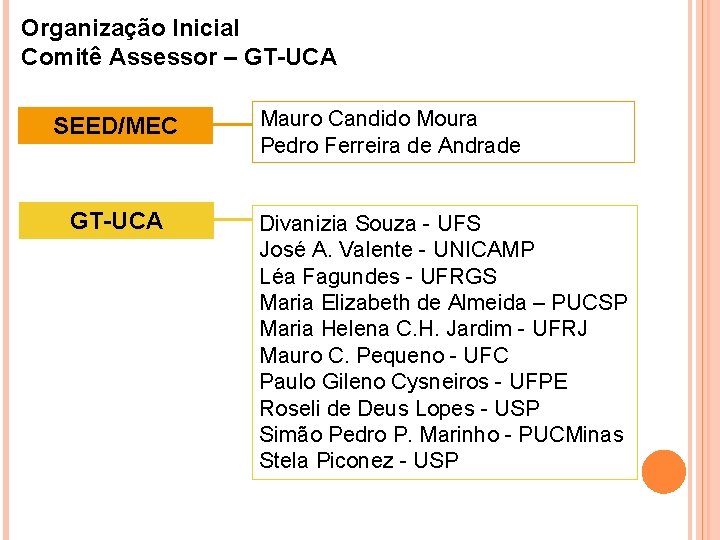 Organização Inicial Comitê Assessor – GT-UCA SEED/MEC GT-UCA Mauro Candido Moura Pedro Ferreira de