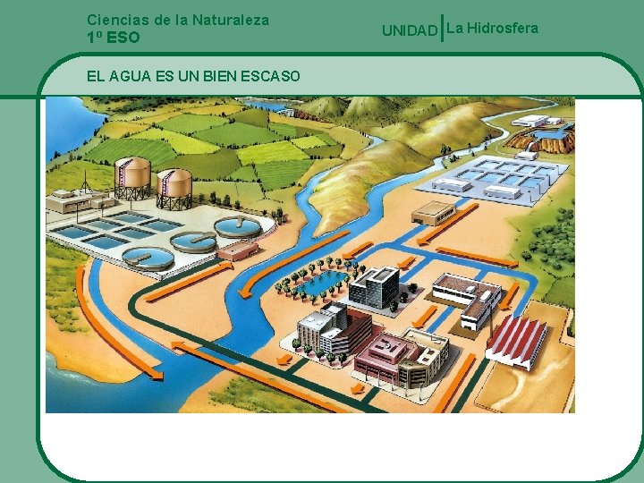 Ciencias de la Naturaleza 1º ESO EL AGUA ES UN BIEN ESCASO UNIDAD La