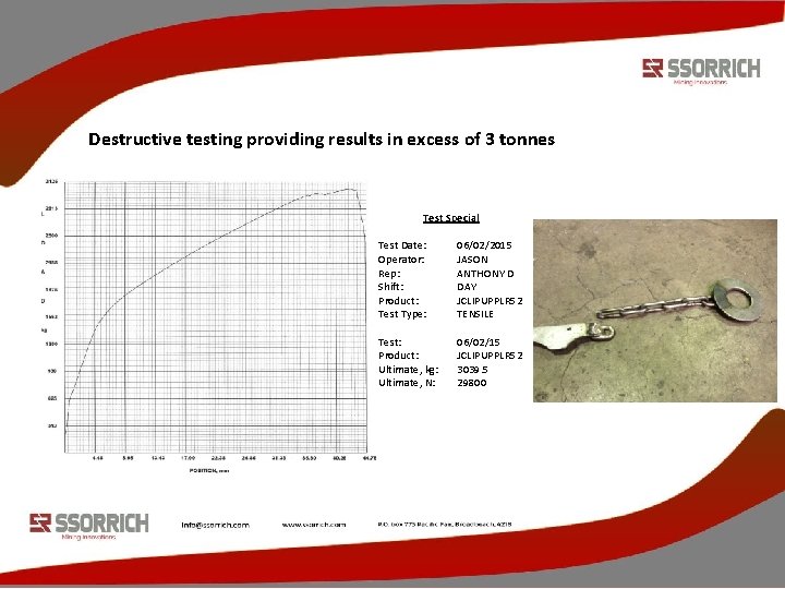 Destructive testing providing results in excess of 3 tonnes Test Special Test Date: Operator: