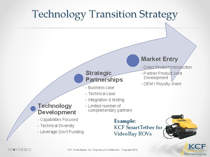 Technology Transition Strategy Market Entry Strategic Partnerships Technology Development - Capabilities Focused - Technical