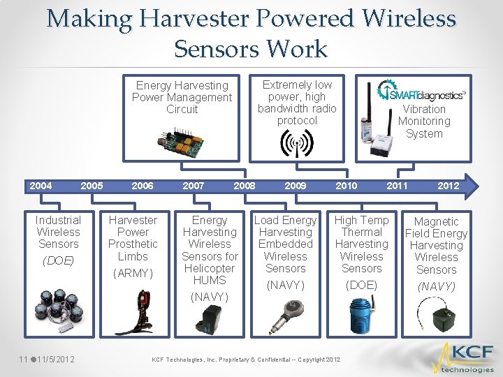 Making Harvester Powered Wireless Sensors Work Extremely low power, high bandwidth radio protocol Energy