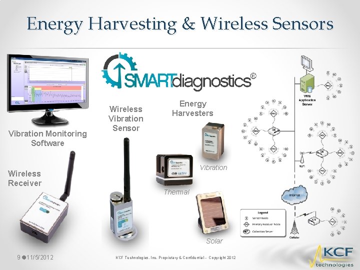 Energy Harvesting & Wireless Sensors Vibration Monitoring Software Wireless Vibration Sensor Energy Harvesters Vibration