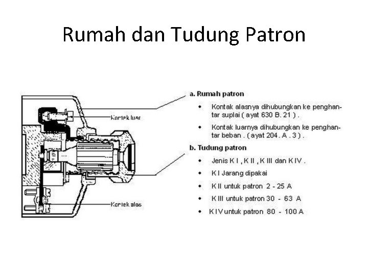 Rumah dan Tudung Patron 